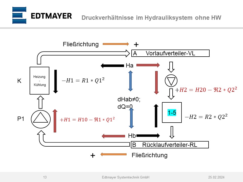 hidraulikus kiegyenlítés