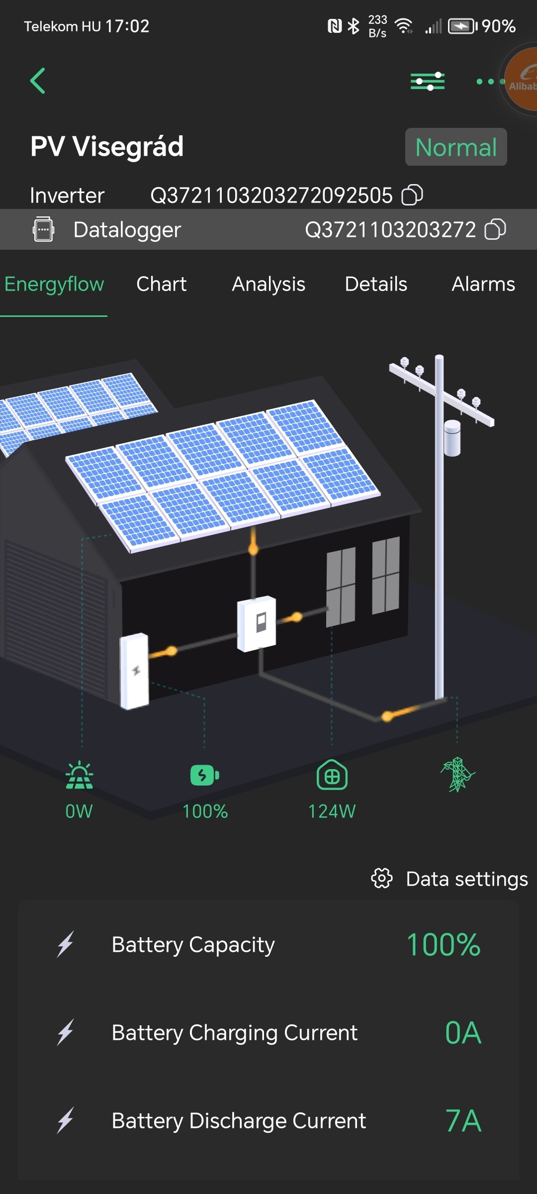 PV-Visegrád kiserőmű 4.1 kWp, Inverter 3,5 kW, 2 x 200 Ah AGM akkumulátor.