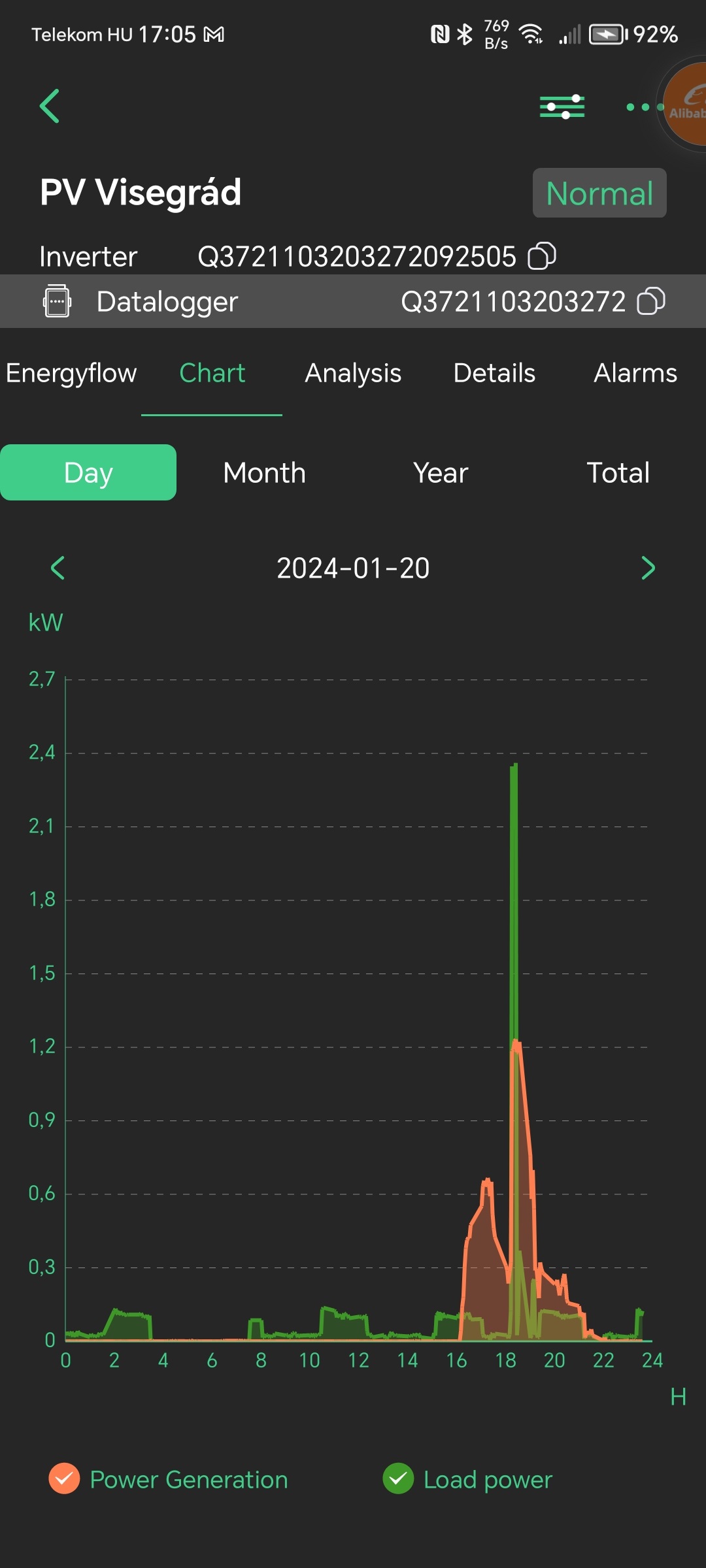 PV-Visegrád kiserőmű 4.1 kWp, Inverter 3,5 kW, 2 x 200 Ah AGM akkumulátor.